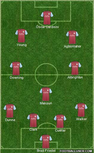 Aston Villa Formation 2011