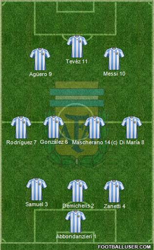 Argentina Formation 2011