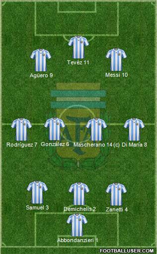 Argentina 3-4-3 football formation