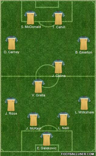 Australia 4-2-4 football formation