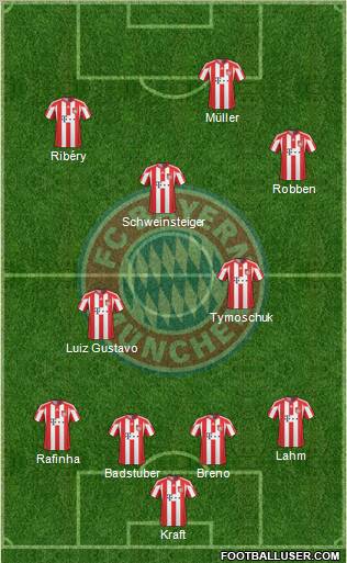 FC Bayern München Formation 2011