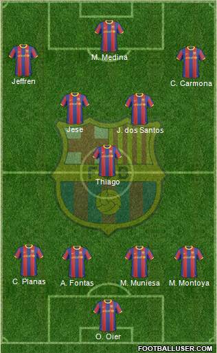 F.C. Barcelona Formation 2011