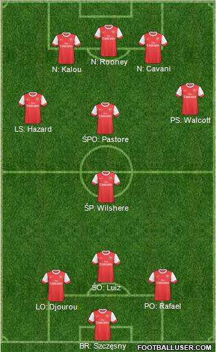Arsenal Formation 2011