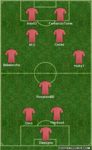 Champions League Team Formation 2011