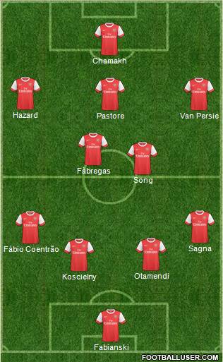 Arsenal Formation 2011