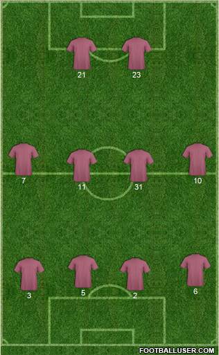 Champions League Team Formation 2011