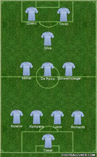 Manchester City Formation 2011