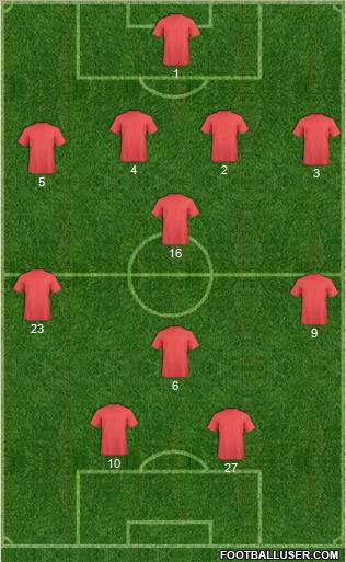 Champions League Team Formation 2011