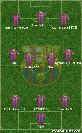 F.C. Barcelona Formation 2011