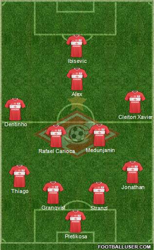 Spartak Moscow Formation 2011