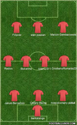 Champions League Team Formation 2011