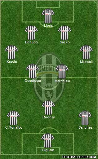 Juventus Formation 2011