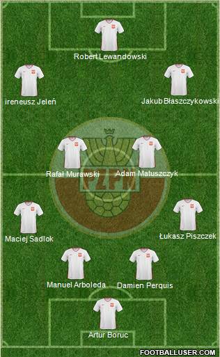 Poland Formation 2011