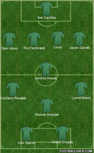 Dream Team Formation 2011