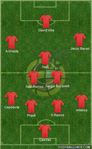 Spain Formation 2011