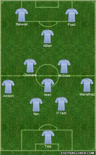 Manchester City Formation 2011
