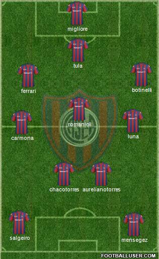 San Lorenzo de Almagro Formation 2011