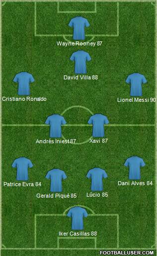 Pro Evolution Soccer Team Formation 2011