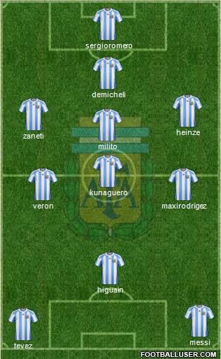 Argentina Formation 2011