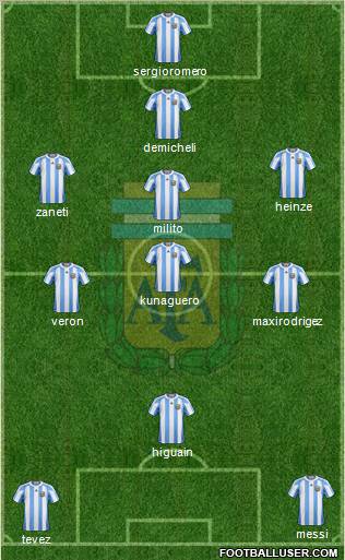 Argentina 3-4-3 football formation