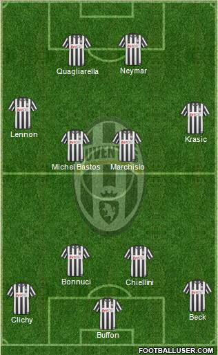 Juventus Formation 2011