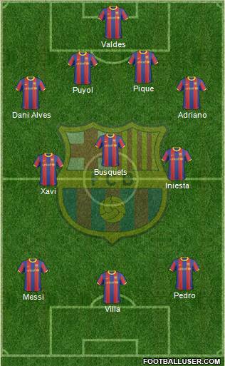 F.C. Barcelona Formation 2011