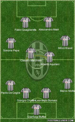 Juventus Formation 2011