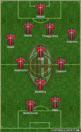 A.C. Milan Formation 2011