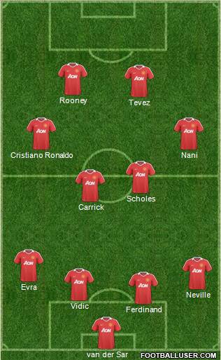 Manchester United Formation 2011