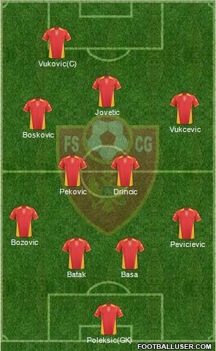 Montenegro Formation 2011