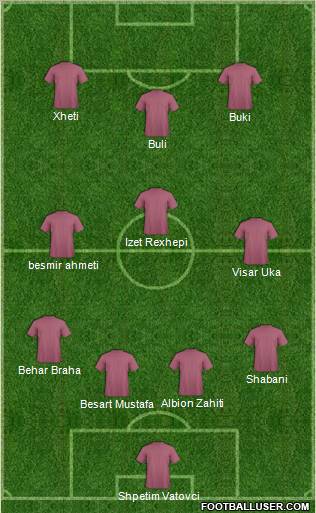 Champions League Team Formation 2011