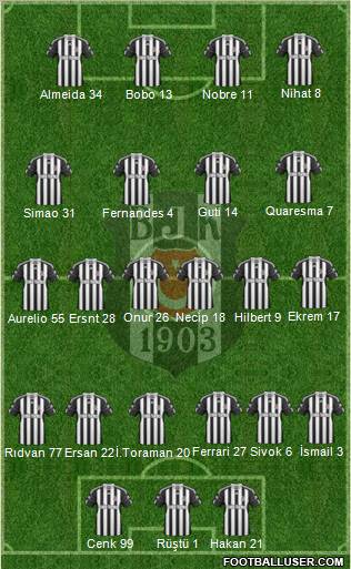 Besiktas JK Formation 2011