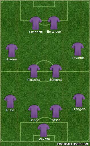 Dream Team Formation 2011