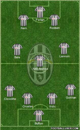 Juventus Formation 2011