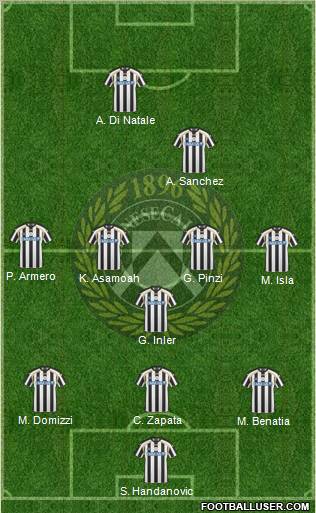 Udinese Formation 2011