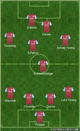 Aston Villa Formation 2011