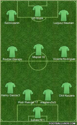 Champions League Team Formation 2011