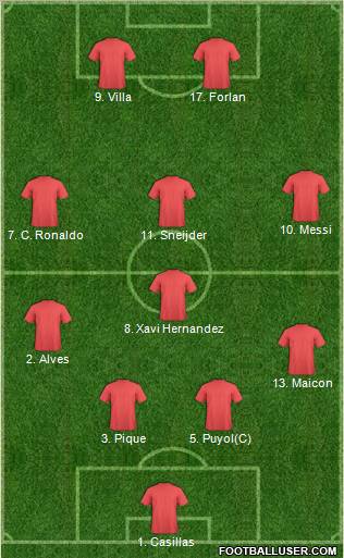 World Cup 2010 Team Formation 2011