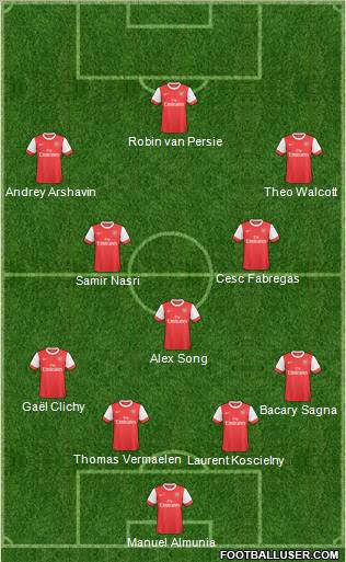 Arsenal Formation 2011