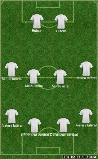 Dream Team Formation 2011