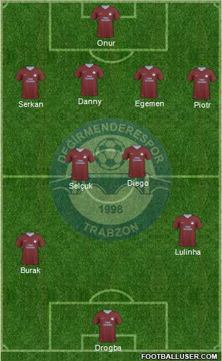 Trabzon Karadenizspor Formation 2011