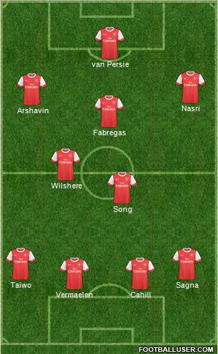 Arsenal Formation 2011
