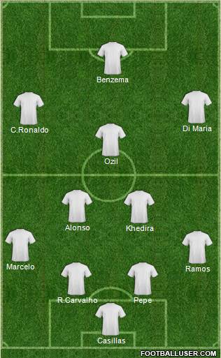 Champions League Team Formation 2011