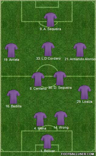 CD Saprissa football formation