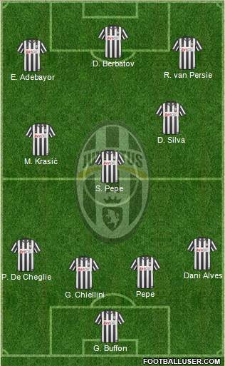 Juventus Formation 2011