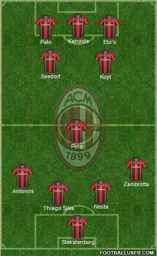 A.C. Milan Formation 2011