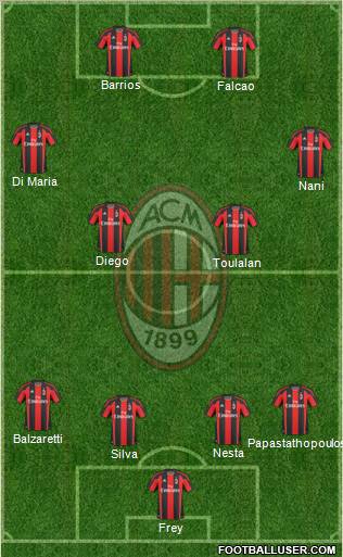 A.C. Milan Formation 2011