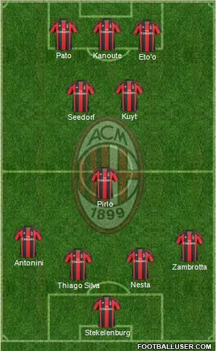 A.C. Milan Formation 2011