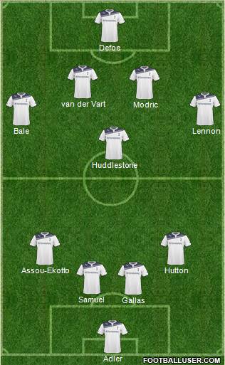 Tottenham Hotspur Formation 2011