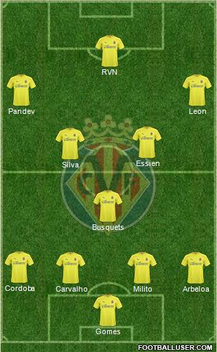 Villarreal C.F., S.A.D. Formation 2011